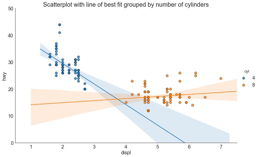 Matplotlib視覺化最有價值的50個圖表（附完整Python原始碼）