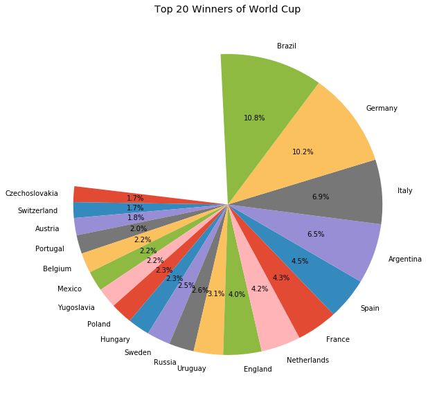世界盃：用Python分析熱門奪冠球隊-(附源代碼) 科技 第6張