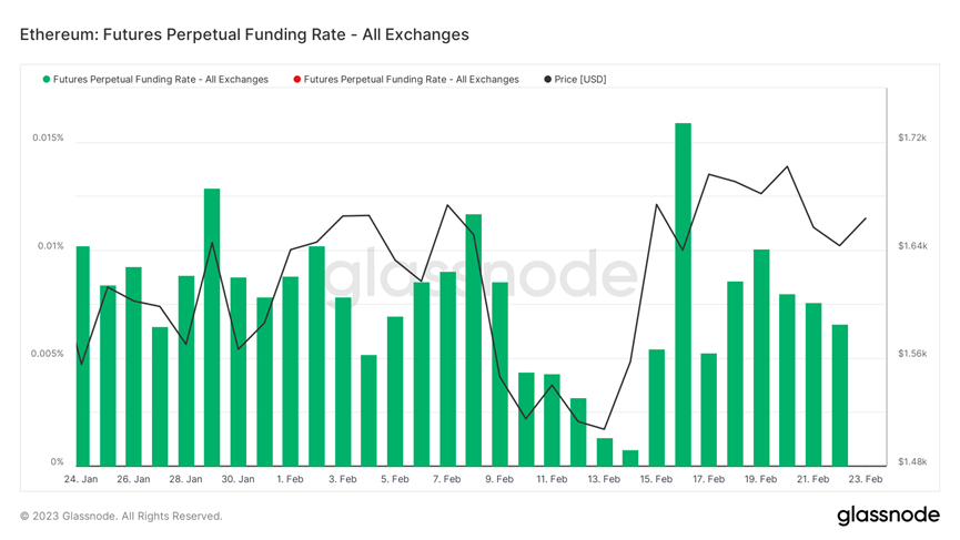 Foresight Ventures Weekly Brief：市场窄幅震荡，华资回归主流