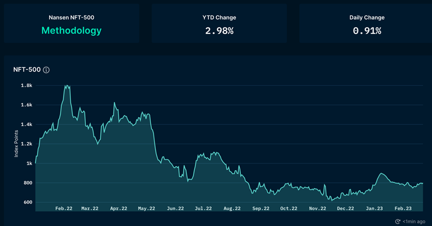 Foresight Ventures Weekly Brief：市场窄幅震荡，华资回归主流