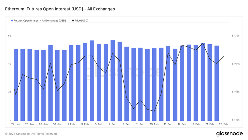 Foresight Ventures Weekly Brief：市场窄幅震荡，华资回归主流