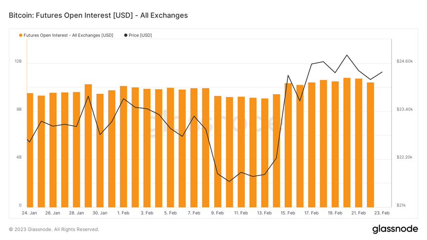 Foresight Ventures Weekly Brief：市场窄幅震荡，华资回归主流