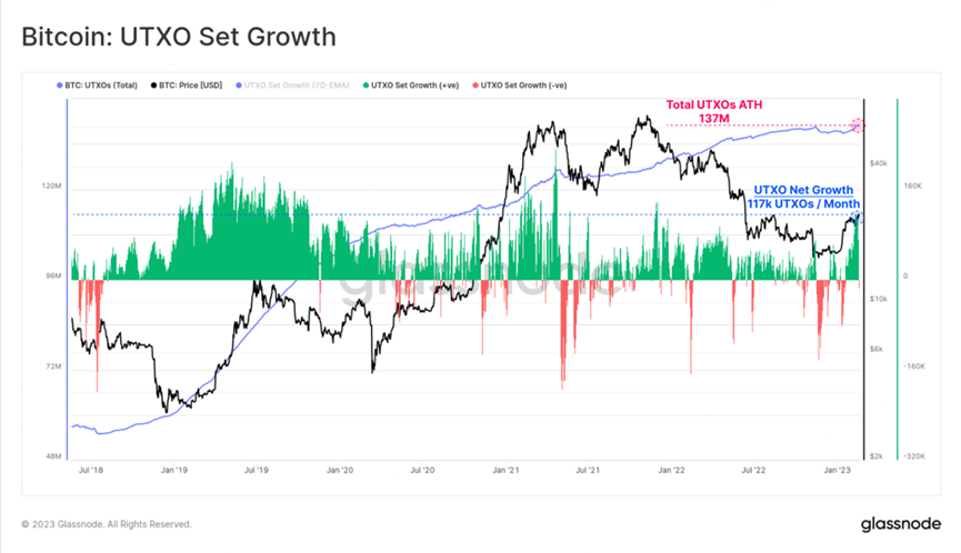 Foresight Ventures Weekly Brief：市场窄幅震荡，华资回归主流