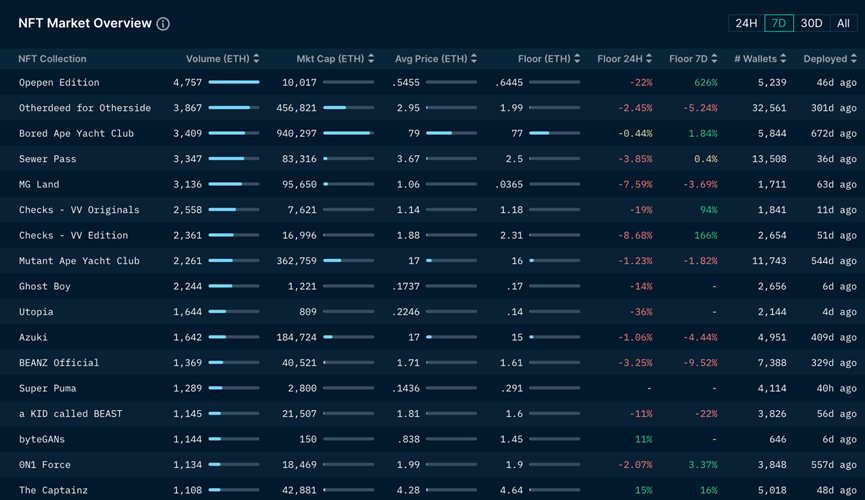 Foresight Ventures Weekly Brief：市场窄幅震荡，华资回归主流