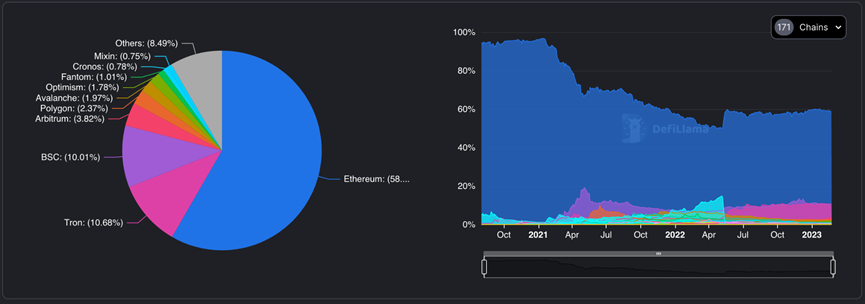 Foresight Ventures Weekly Brief：市场窄幅震荡，华资回归主流