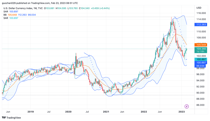 Foresight Ventures Weekly Brief：市场窄幅震荡，华资回归主流