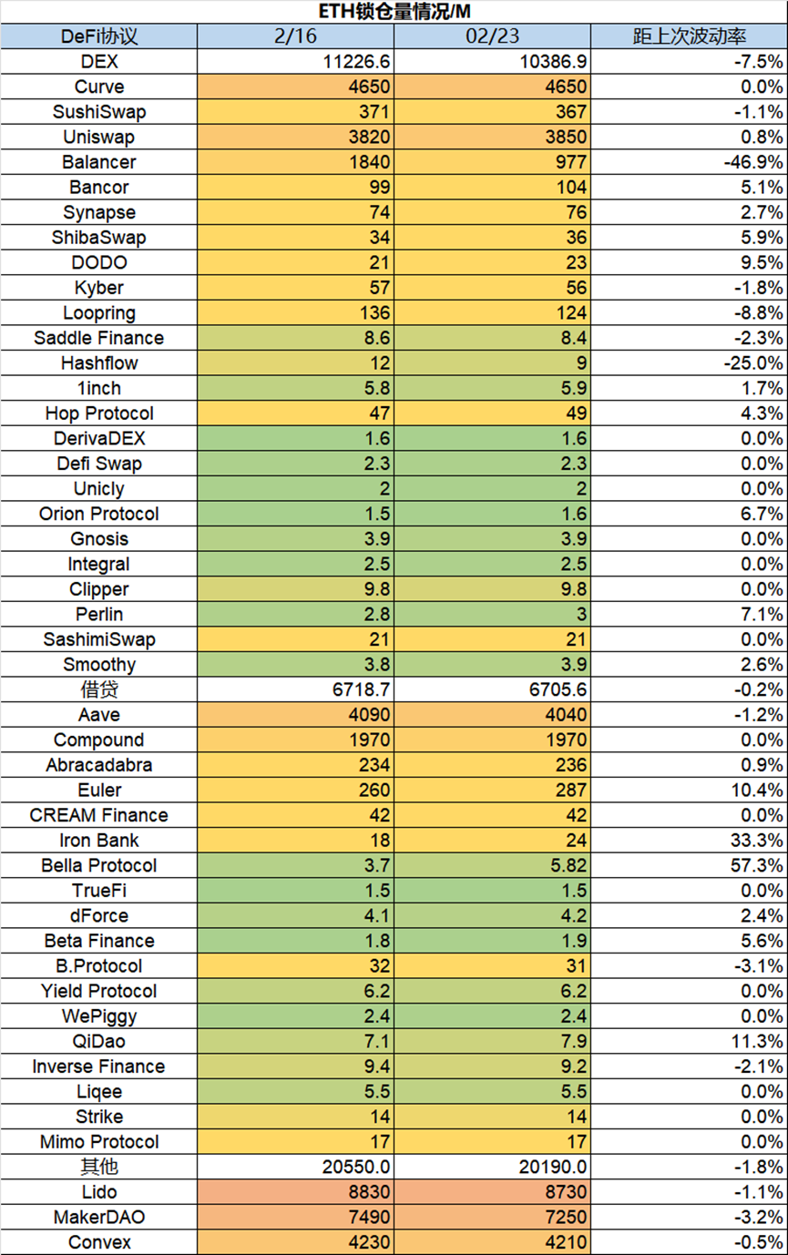 Foresight Ventures Weekly Brief：市场窄幅震荡，华资回归主流