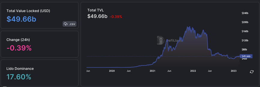 Foresight Ventures Weekly Brief：市场窄幅震荡，华资回归主流