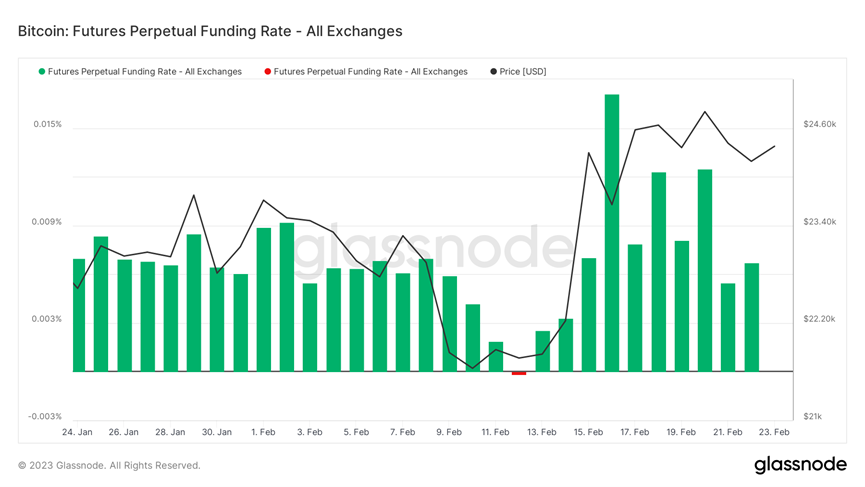 Foresight Ventures Weekly Brief：市场窄幅震荡，华资回归主流