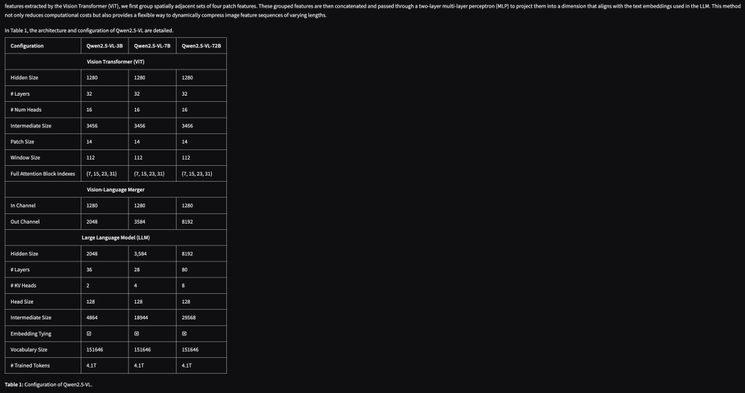 TABLE OUTPUT