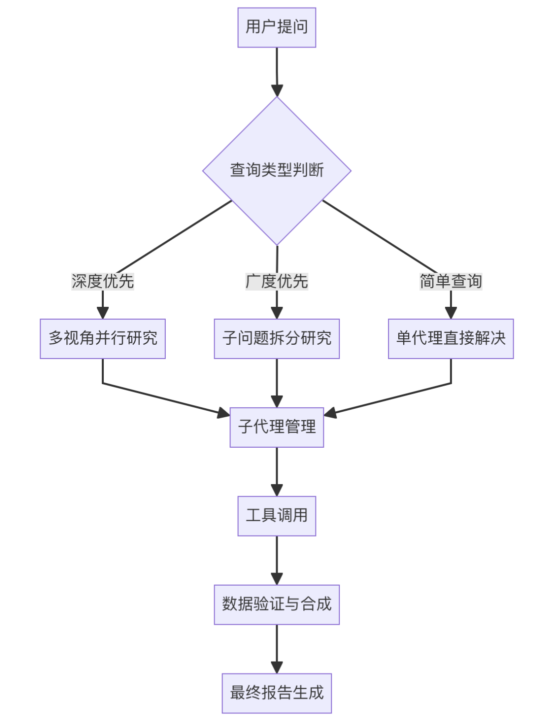 image-20250618230558711