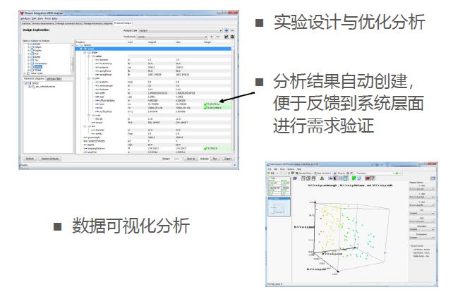 MBSE架构图：一种集成系统建模与多学科分析的MBSE开发框架的图17