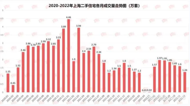 2023年苏州房价要大涨_2023年房价暴涨_漳州港2016年房价大涨