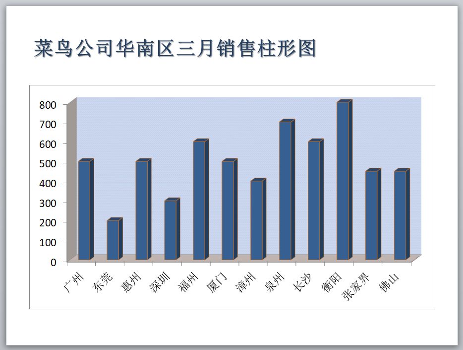 ppt怎么插入表格