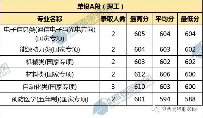 山東大學歷年錄取分數線_山東去年各大院校錄取分數線_2021山東各大學錄取線