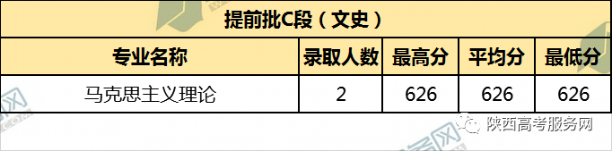 山東去年各大院校錄取分數線_山東大學歷年錄取分數線_2021山東各大學錄取線