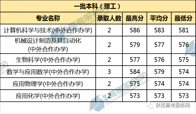 2021山東各大學錄取線_山東大學歷年錄取分數線_山東去年各大院校錄取分數線