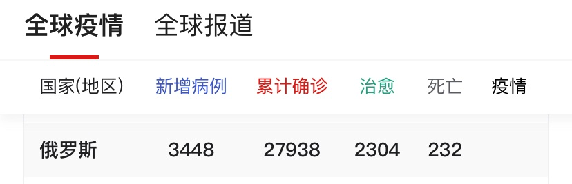 “毒王”再现？防控紧急升级！中国另一场战役打响了（组图） - 3