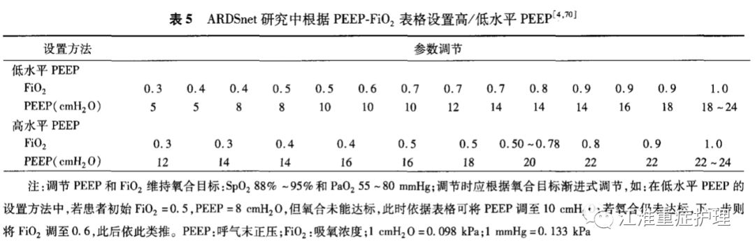 vcv.pcv是什么急性呼吸窘迫综合征患者机械通气指南（2016）-上海聚慕医疗器械有限公司