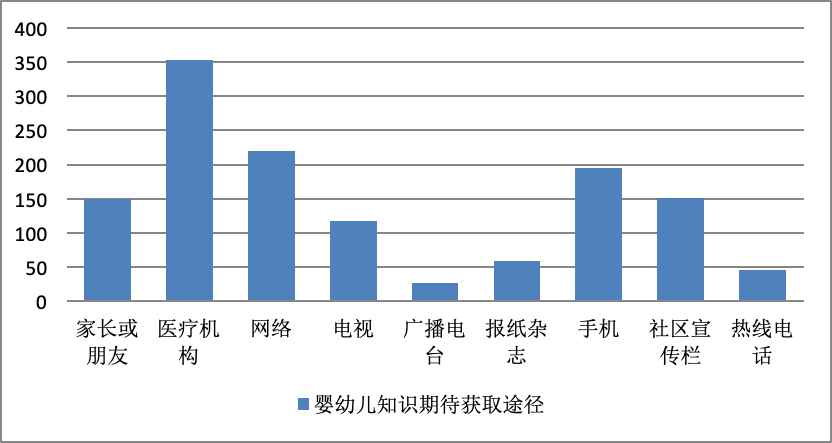 托育服务发展论坛