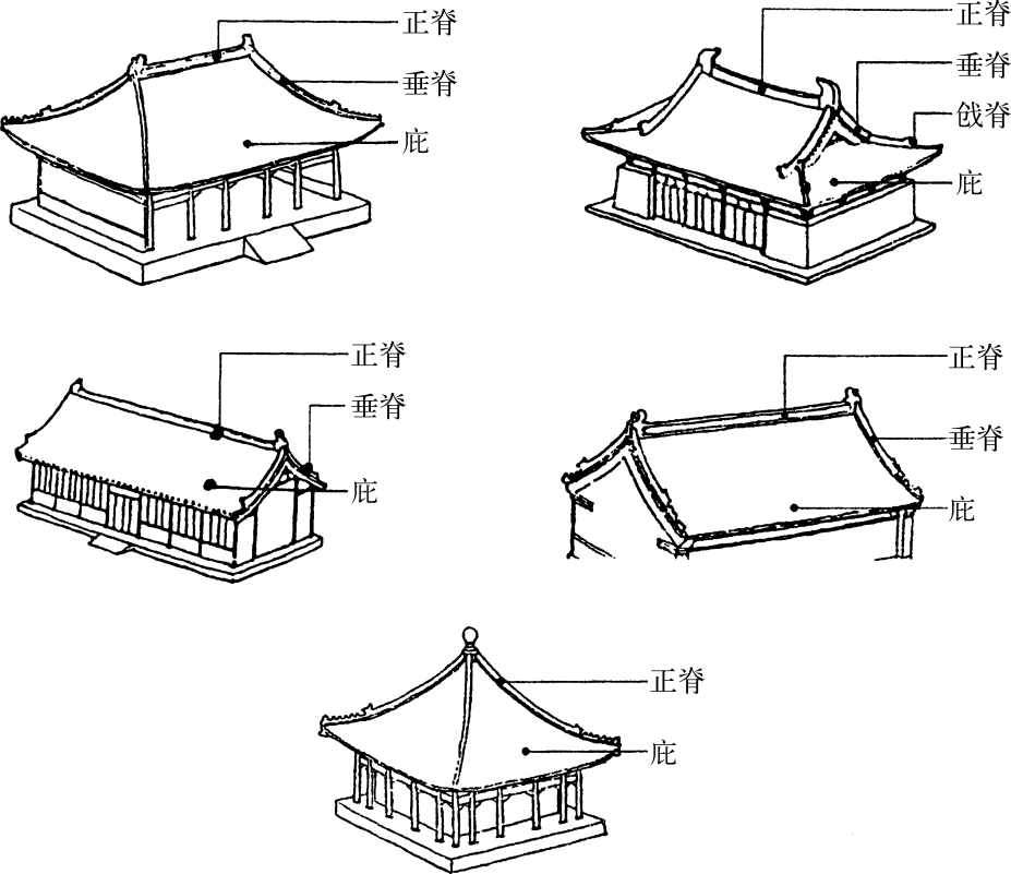 这是中国建筑文化伦理品位最显贵的大屋顶形制.