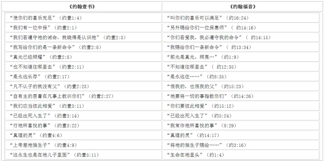 约翰一书 概论 天福蜂蜜 微信公众号文章阅读 Wemp