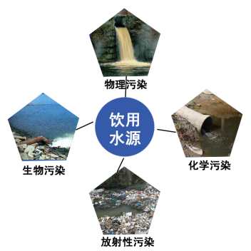 干貨 | 飲用水源 水質(zhì)在線監(jiān)測 技術(shù)方案