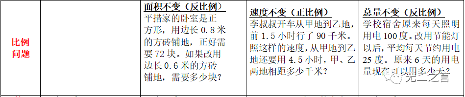 小升初数学解决问题温习指南 数字教育网