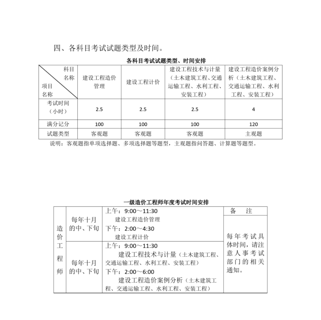 《建设工程技术与计量》以及《建设工程造价案例分析》4个科目