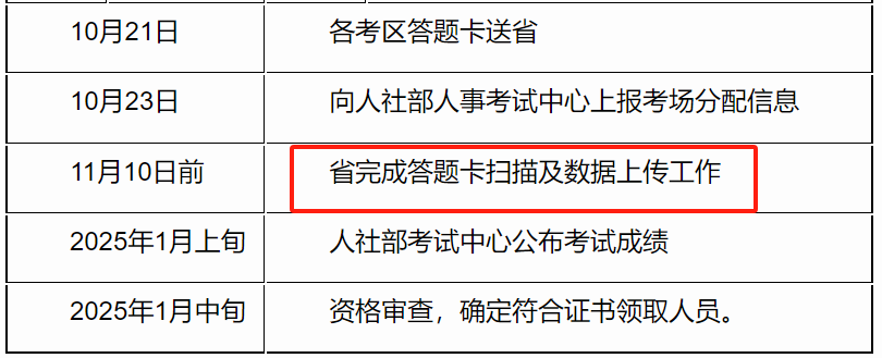 一级造价工程师考试评卷即将开始，出分还会远吗？！