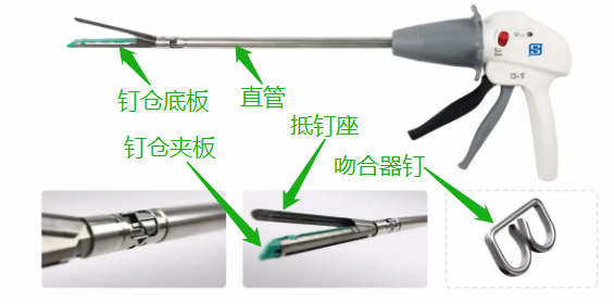 医疗吻合器是什么医疗耗材兵器谱之钩篇---吻合器_https://www.jmylbn.com_新闻资讯_第24张