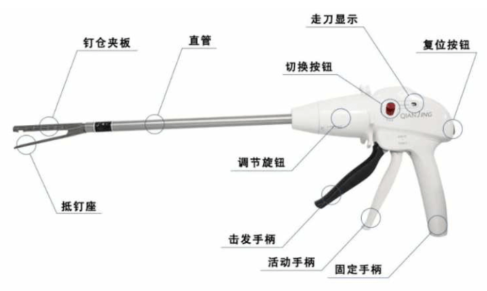 医疗吻合器是什么医疗耗材兵器谱之钩篇---吻合器_https://www.jmylbn.com_新闻资讯_第23张