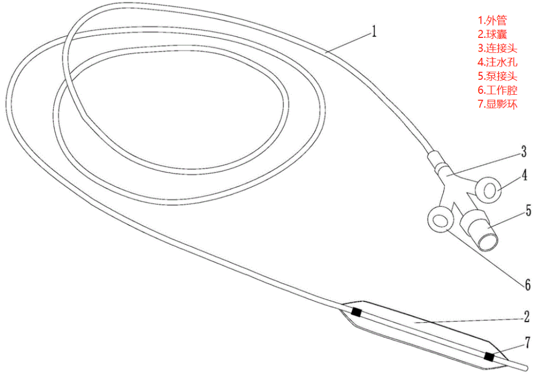 医疗耗材做什么好原创科普好文｜医疗耗材兵器谱之介入球囊_https://www.jmylbn.com_新闻资讯_第19张