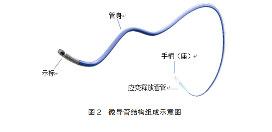 医疗耗材做什么好原创科普好文｜医疗耗材兵器谱之介入导管_https://www.jmylbn.com_新闻资讯_第20张