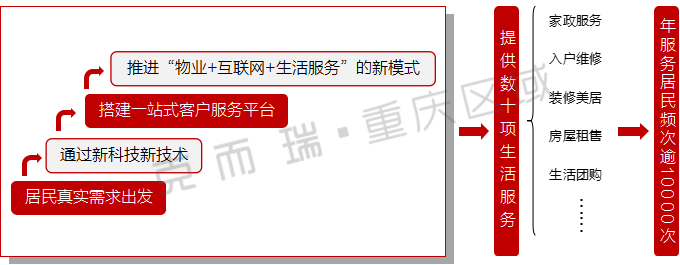 物业典型优质经验服务总结_物业优质服务典型经验_物业典型优质经验服务方案