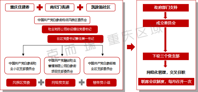 物业典型优质经验服务方案_物业典型优质经验服务总结_物业优质服务典型经验