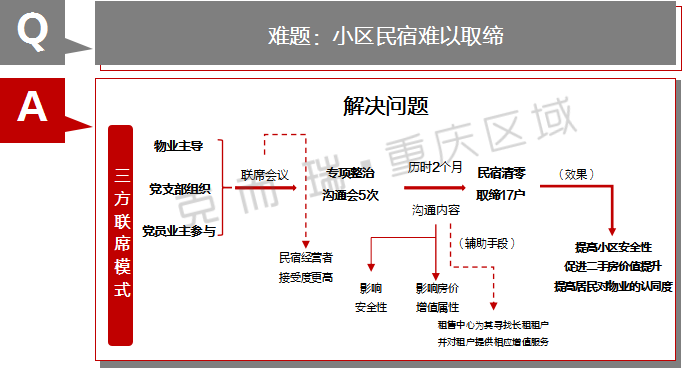 物业典型优质经验服务总结_物业典型优质经验服务方案_物业优质服务典型经验