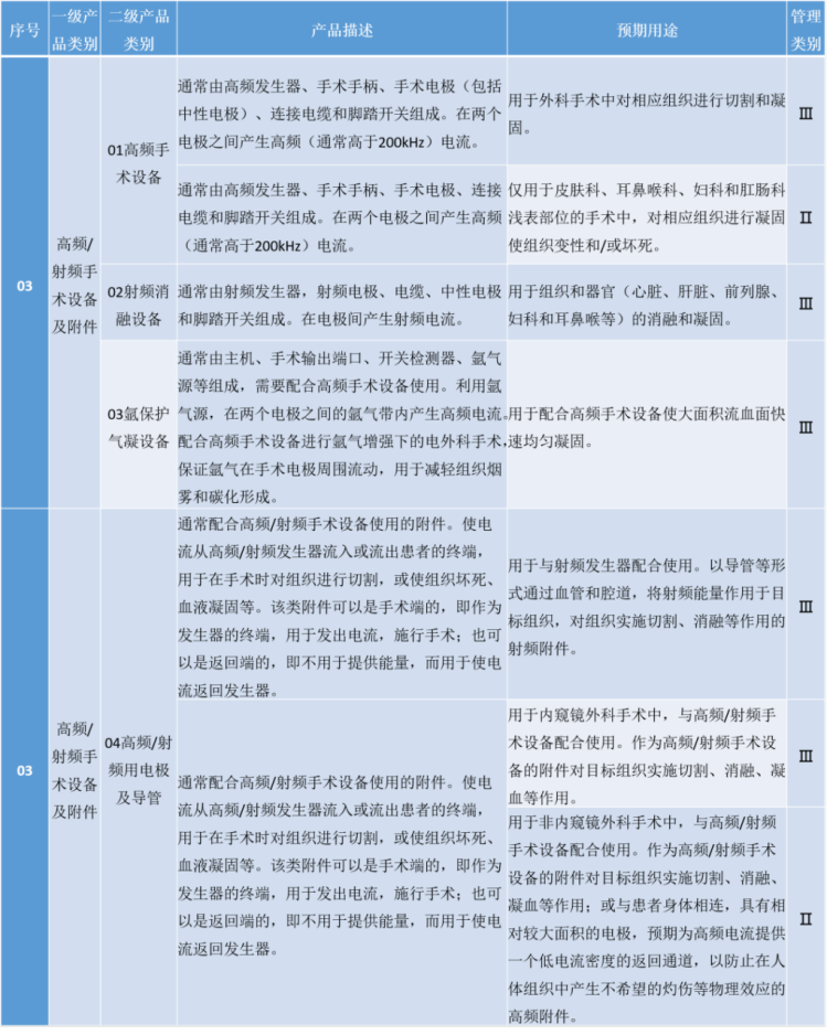 手术能量平台包括哪些能量平台-电外科设备行业研究_https://www.jmylbn.com_新闻资讯_第1张