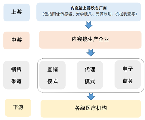 richardwolf什么品牌内窥镜行业分析_https://www.jmylbn.com_新闻资讯_第17张