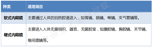 richardwolf什么品牌内窥镜行业分析_https://www.jmylbn.com_新闻资讯_第4张