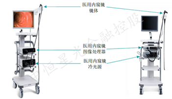 richardwolf什么品牌内窥镜行业分析_https://www.jmylbn.com_新闻资讯_第2张