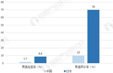 richardwolf什么品牌内窥镜行业分析_https://www.jmylbn.com_新闻资讯_第12张