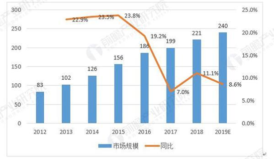 richardwolf什么品牌内窥镜行业分析_https://www.jmylbn.com_新闻资讯_第14张