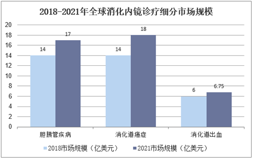richardwolf什么品牌内窥镜行业分析_https://www.jmylbn.com_新闻资讯_第13张