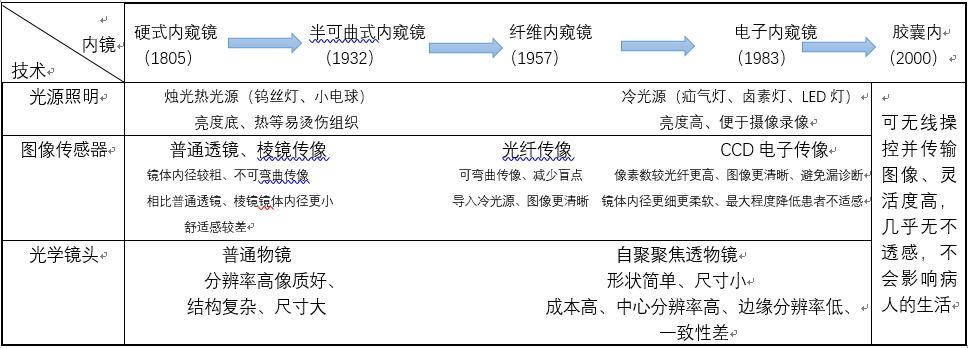 richardwolf什么品牌内窥镜行业分析_https://www.jmylbn.com_新闻资讯_第10张