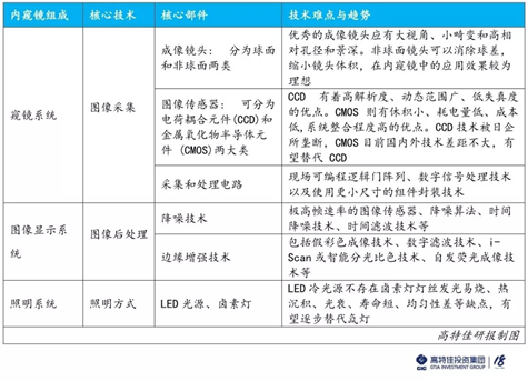 richardwolf什么品牌内窥镜行业分析_https://www.jmylbn.com_新闻资讯_第3张