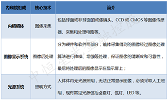richardwolf什么品牌内窥镜行业分析_https://www.jmylbn.com_新闻资讯_第1张