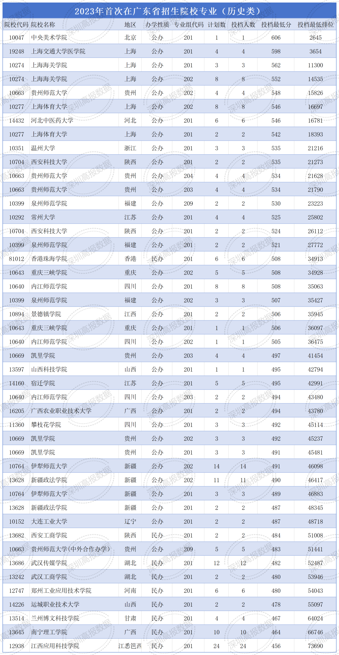 合肥護理學院分數線多少_2023年合肥公辦護理學校錄取分數線_合肥有護理的學校