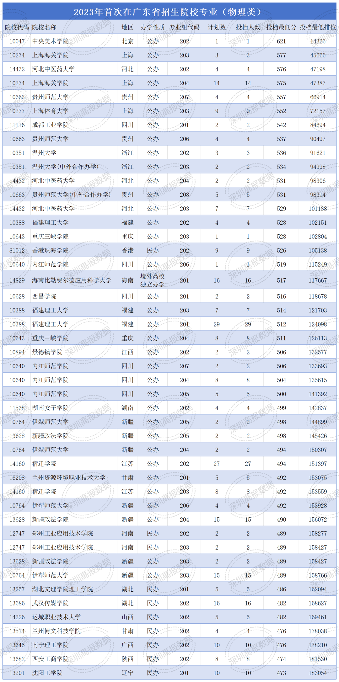 合肥有護理的學校_合肥護理學院分數線多少_2023年合肥公辦護理學校錄取分數線