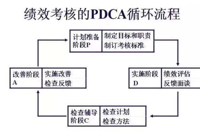 深度使用pdca 你应该是这样 睿思敏咨询